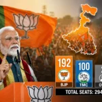 बंगाल में बीजेपी को प्रचंड बहुमत का अनुमान: टुडेज़ चाणक्य ने दिया 192 सीट का अनुमान